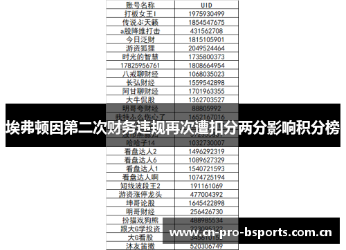 埃弗顿因第二次财务违规再次遭扣分两分影响积分榜